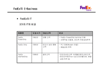 FedEx 기업분석 레포트-13