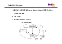 FedEx 기업분석 레포트-15