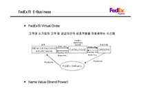 FedEx 기업분석 레포트-16