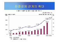 중국 경제 레포트-12