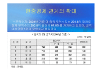 중국 경제 레포트-13