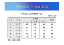중국 경제 레포트-15