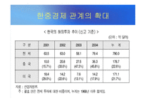 중국 경제 레포트-17