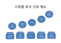 외식산업 실무론 외식산업의 전망-15