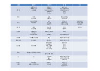 외식산업 실무론 외식산업의 전망-17
