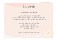 Brand Project Management RePositioning for Mamonde-9