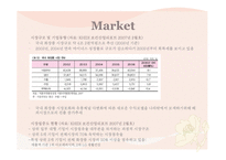 Brand Project Management RePositioning for Mamonde-13