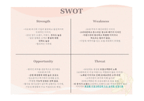 Brand Project Management RePositioning for Mamonde-19
