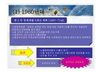 한국경제발전사-7