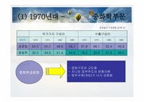 한국경제발전사-9