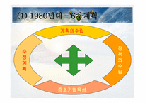 한국경제발전사-17