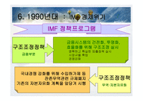 한국경제발전사-20