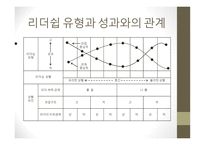 지휘 리더십과 커뮤니케이션-14