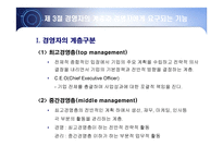 경영자의 역할과 책임-13
