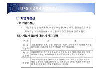 경영자의 역할과 책임-20