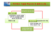 월마트 물류관리론-11