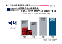 컨테이너 운송 관련 국제동향 보고서-7