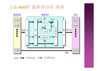 물류시스템의 기업 사례 이마트의 물류시스템-9
