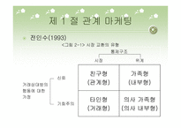 산업재 시장에서 고객관리방식이 거래 만족에 미치는 영향-9