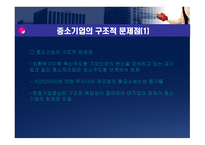 중소기업의 문제점-2