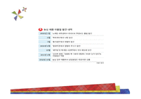 존슨 앤 존슨 기업경영윤리 보고서-3