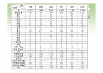 사회적 소수자와 그 범죄-18