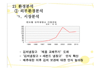 지펠아삭의마케팅 사례분석-5