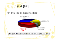 지펠아삭의마케팅 사례분석-6