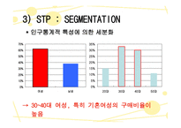 지펠아삭의마케팅 사례분석-10