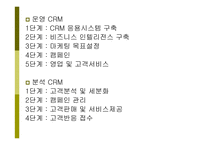 인터넷과 고객관계 관리보고서-7