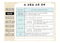절세방안 보고서3-8