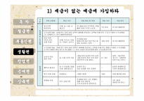 절세방안 보고서3-19