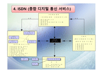 세븐일레븐 물류시스템 물류관리론-12