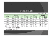 대만 경제현황과 대외교류협력-18