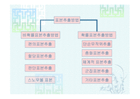 표본추출방법 레포트-3