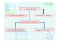 표본추출방법 레포트-18