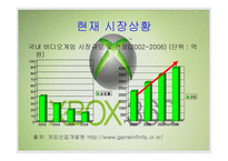 XBOX게임 분석 레포트-4