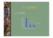 FIT여행 광고기획하나투어에 제시하는 기획서-5