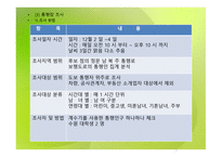 외식산업의 상권 조사기법-10