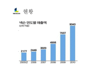 넥슨 기업소개&현황-8