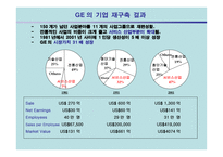 GE의 잭 웰치 리더십-9