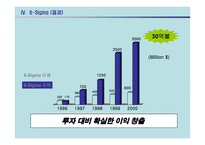 GE의 잭 웰치 리더십-18