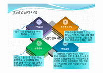 고용보험 법고용 보험제도의 기능 및 기본원칙-13
