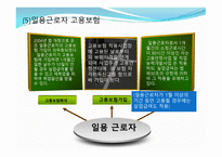 고용보험 법고용 보험제도의 기능 및 기본원칙-18
