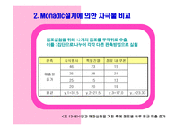분산분석에 의한 셋이 상의 평균 비교-11
