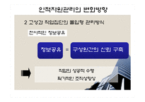 현대사회와 기업경영 사람의 중요성_489-17