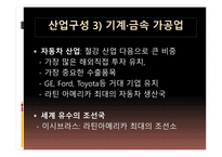 브라질 경제 레포트-6