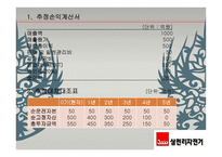 삼천리자전거 기업분석-4
