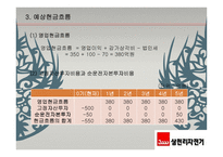 삼천리자전거 기업분석-5
