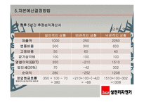 삼천리자전거 기업분석-9